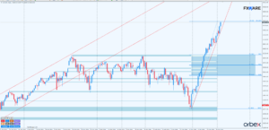 nasdaq d1
