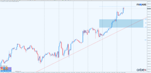 nasdaq h1