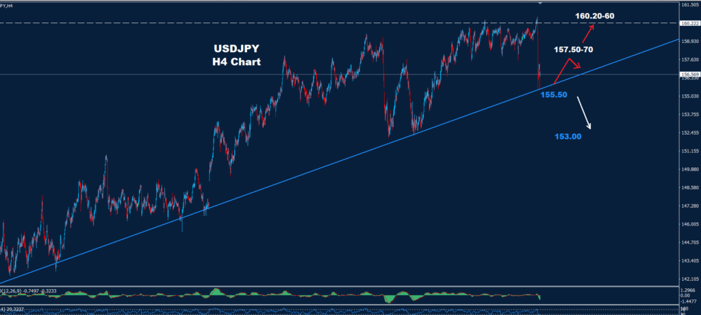 USD/JPY –07.05.2026