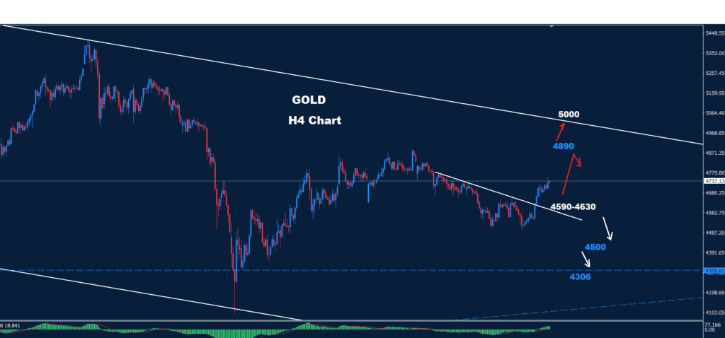 Gold –07.05.2026