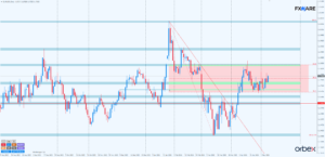 eurusd d1