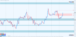 EURUSD h1
