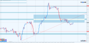dax h1