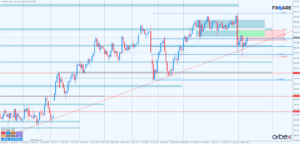 USDJPY d1