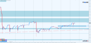 USDJPY h1