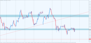 GBPUSD h1