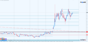 WTI d1