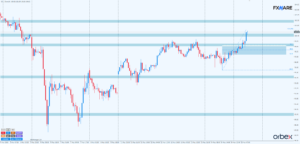 WTI h1 