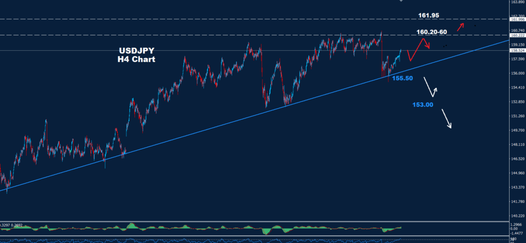 USD/JPY –15.05.2026