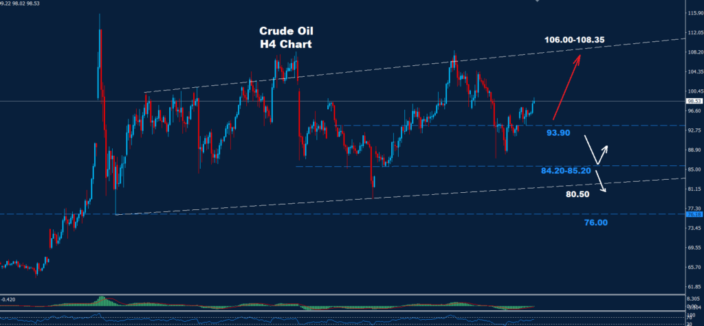 Crude Oil –15.05.2026