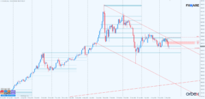 XAUUSD d1