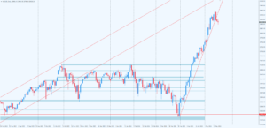 NASDAQ d1