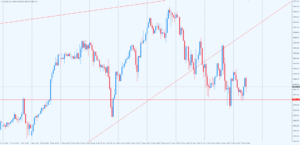 NASDAQ h1