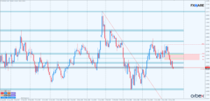 EURUSD d1
