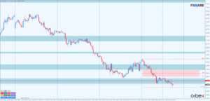 EURUSD h1