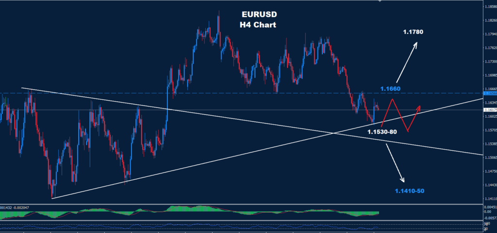 EUR/USD –21.05.2026