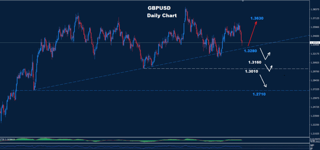 GBP/USD –21.05.2026
