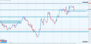 dax h1