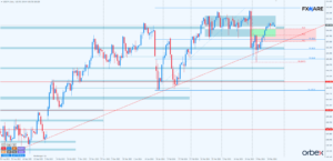 USDJPY d1