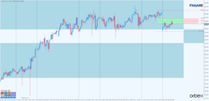 USDJPY h1