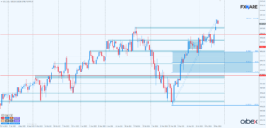 dow jones d1