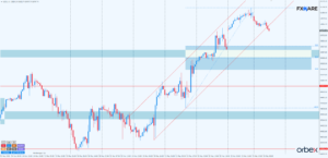 dow jones h1