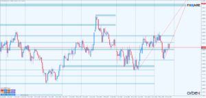 GBPUSD d1