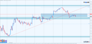 GBPUSD h1