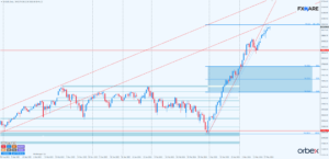 nasdaq d1
