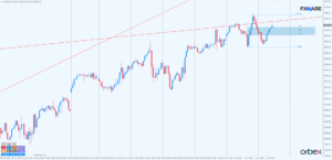 nasdaq h1