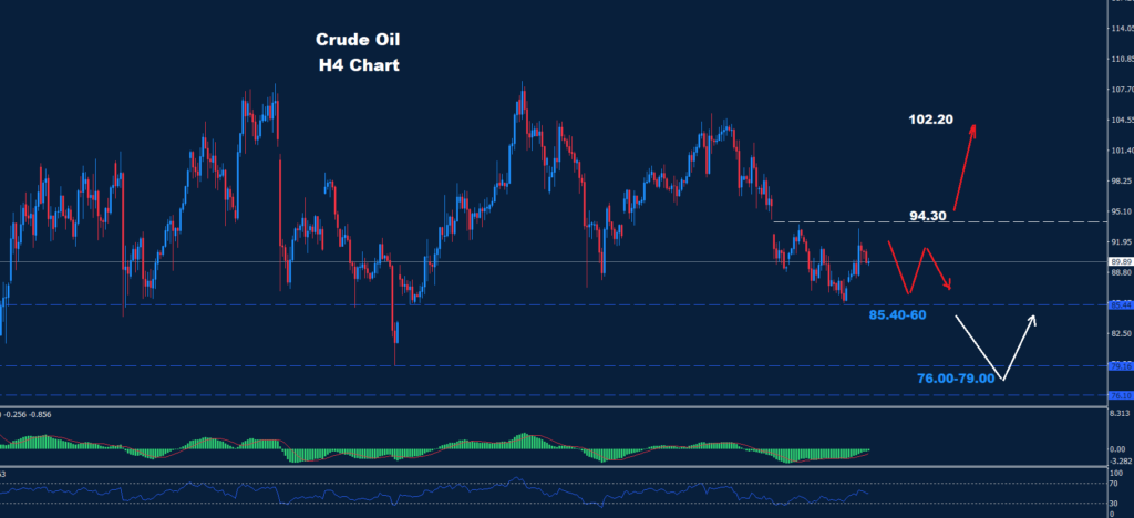 Crude Oil –02.06.2026