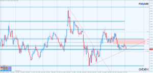 EURUSD d1