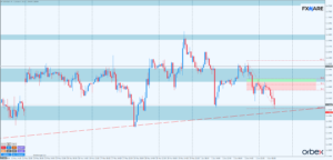 EURUSD h1