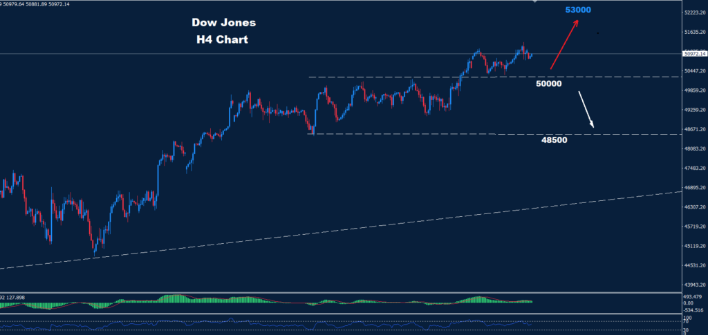 Dow Jones–03.06.2026