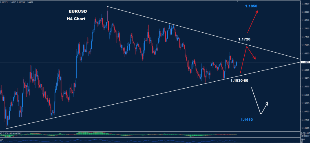 EUR/USD –04.06.2026