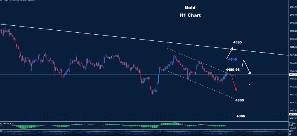 Gold –04.06.2026