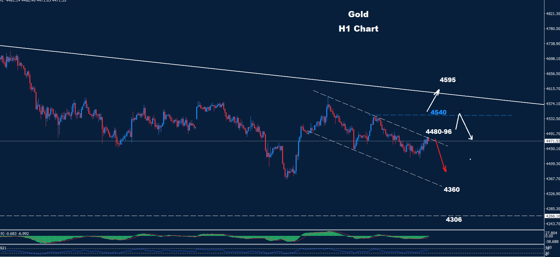 Gold –04.06.2026