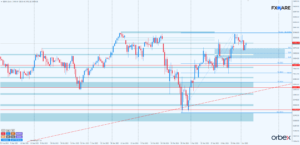 DAX d1