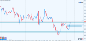 DAX h1