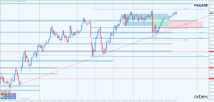 USDJPY d1