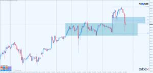 USDJPY h1