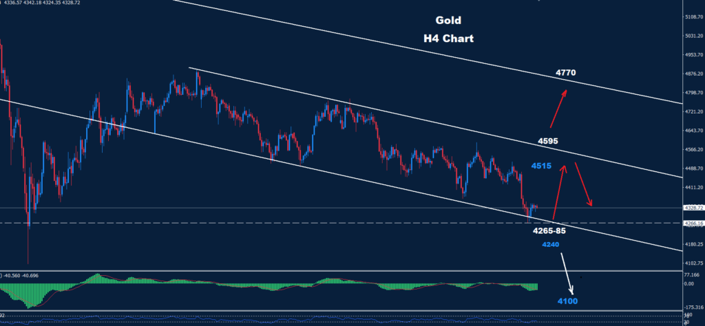 Gold –09.06.2026