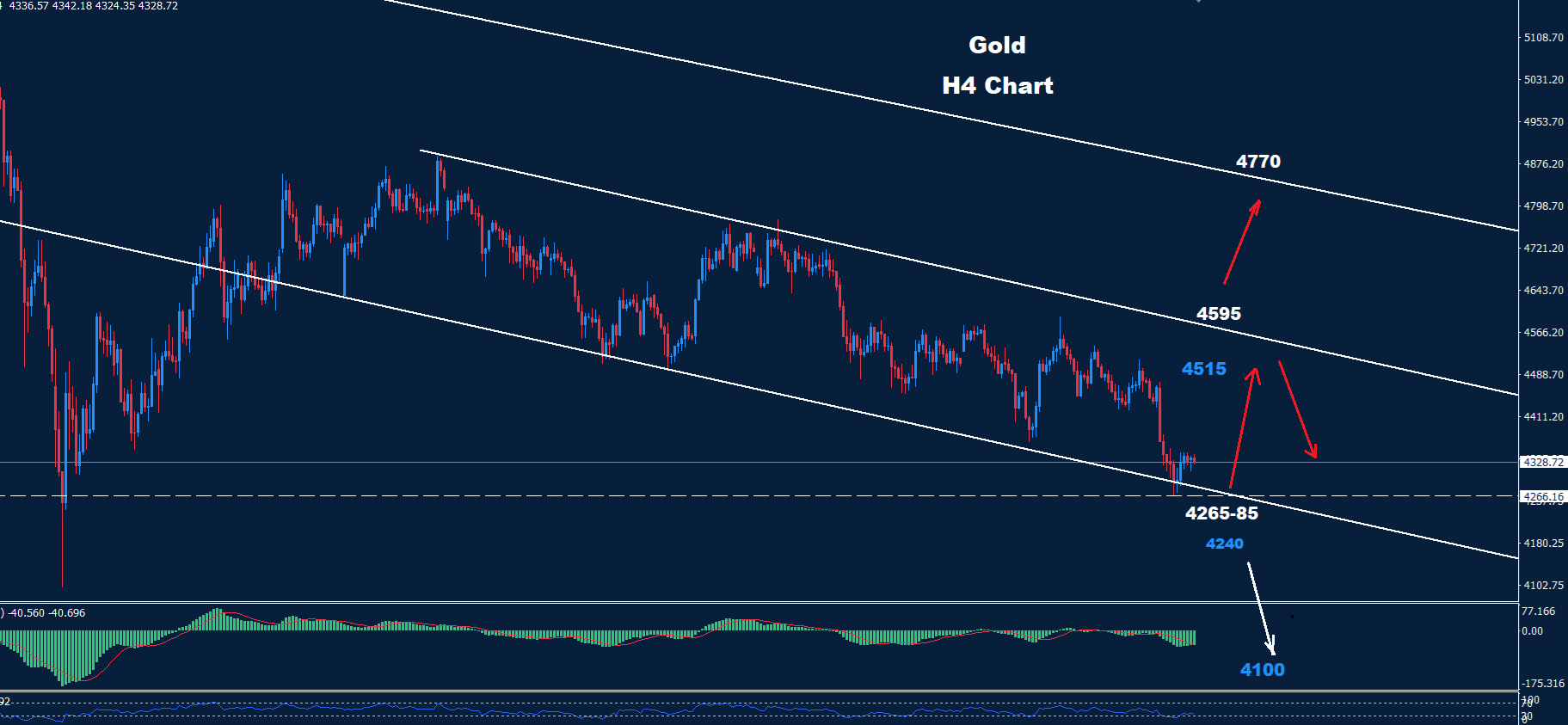 Gold –09.06.2026