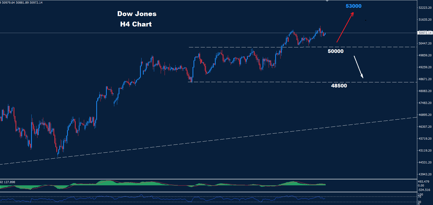 Dow Jones–09.06.2026