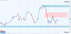 Dow JOnes h1