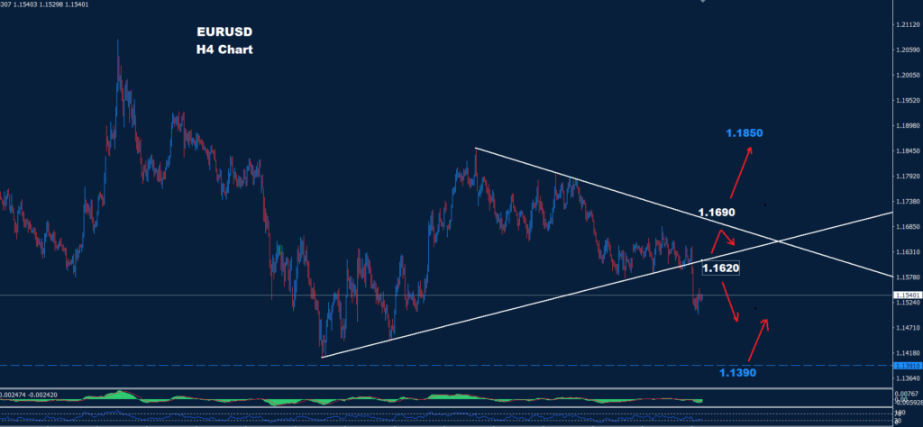 EUR/USD –10.06.2026