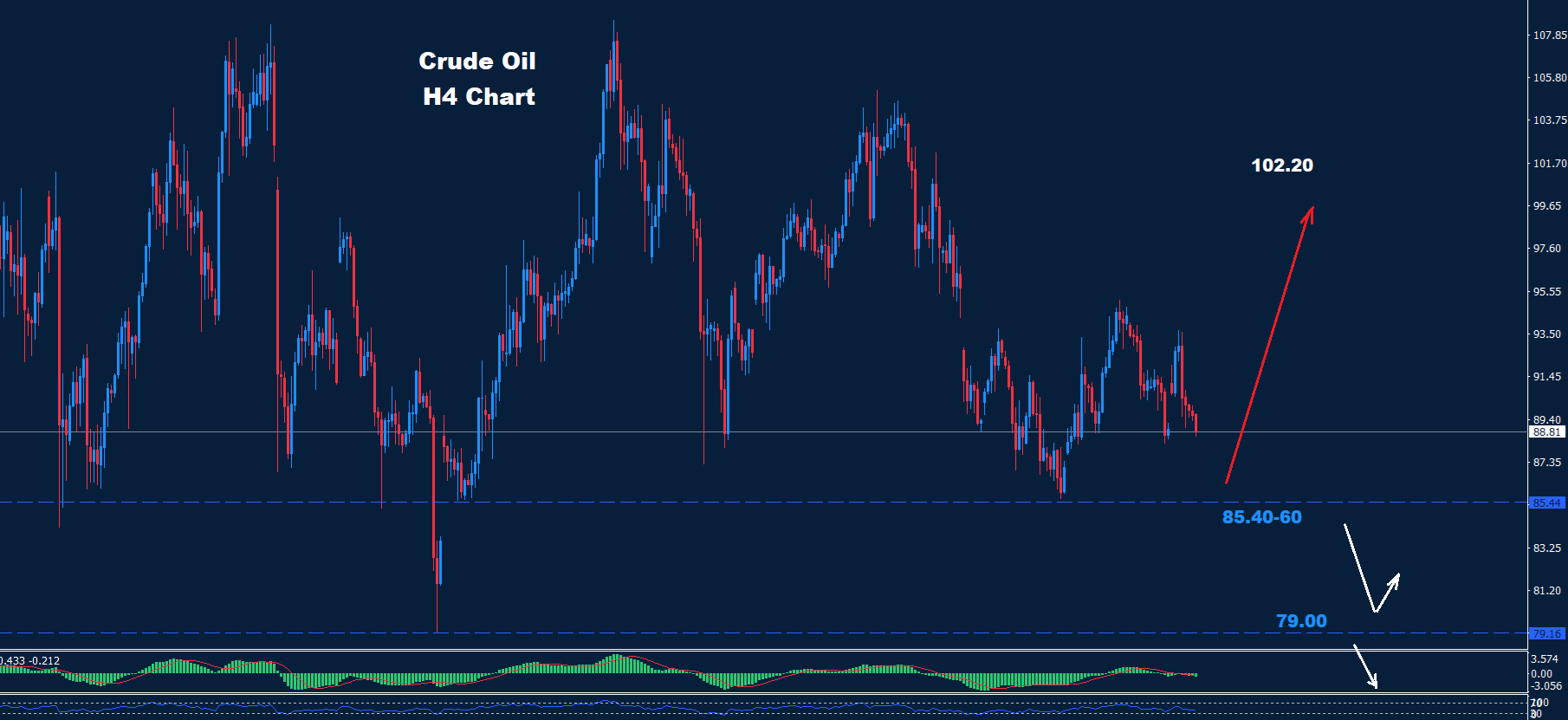 Crude Oil –10.06.2026