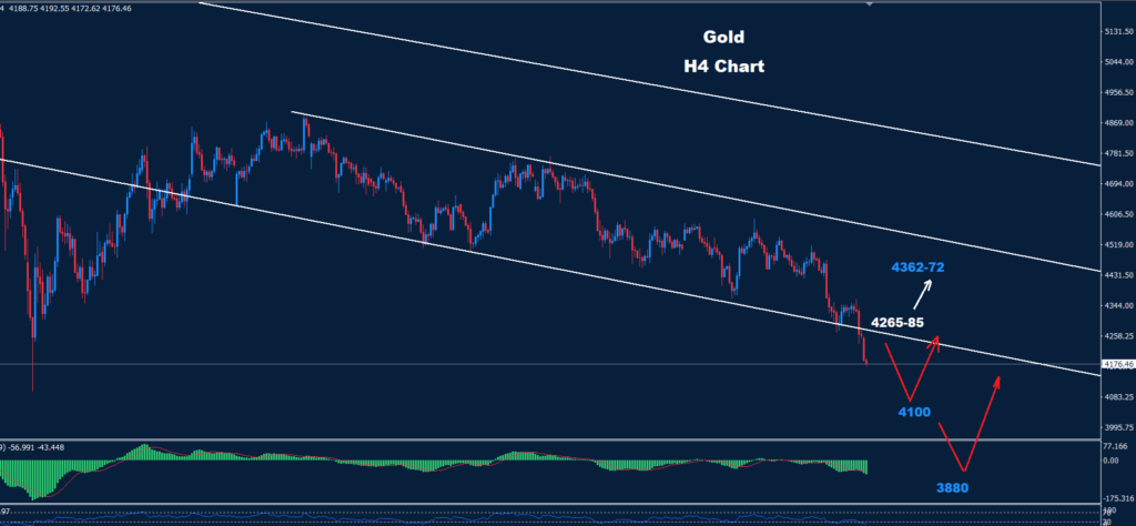 Gold –10.06.2026