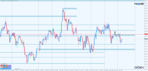 GBPUSD d1