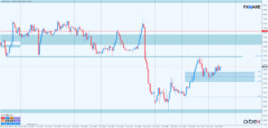 GBPUSD h1